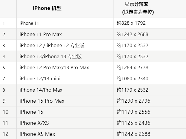 苹丹棱果维修分享iPhone主屏幕壁纸显得模糊怎么办