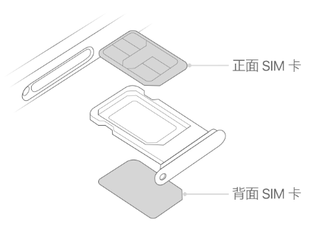 丹棱苹果15维修分享iPhone15出现'无SIM卡'怎么办