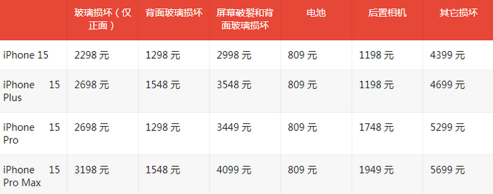 丹棱苹果15维修站中心分享修iPhone15划算吗