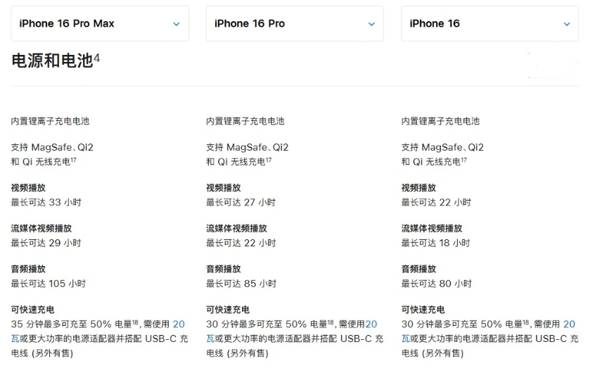 丹棱苹果手机维修分享 iPhone 16 目前实测充电峰值功率不超过 39W 